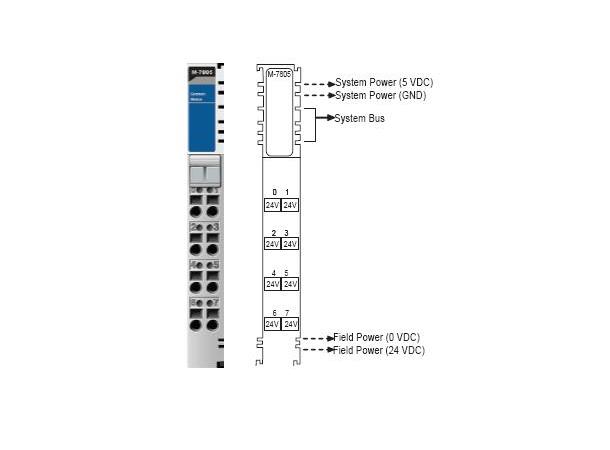 Moxa M-7805 Potential Distribution, 8ch, 24Vdc 